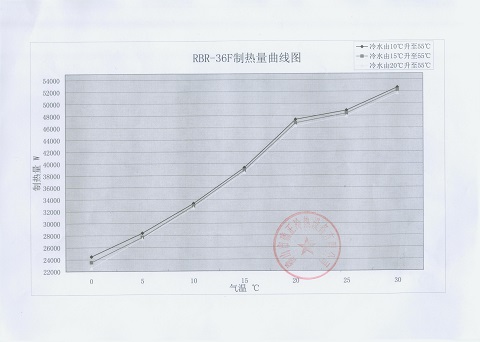 确正RBR-36F空气源热泵热水机组的制热量